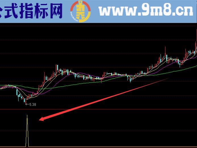 非常牛的私募资金买入选股指标通达信公式