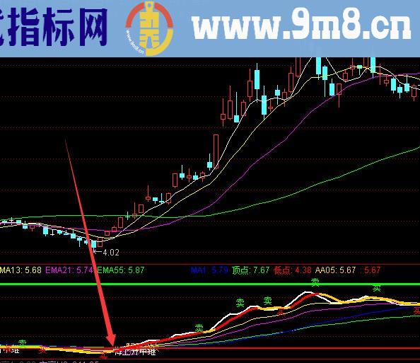 主力内部最新开发的通达信炒股最好的技术指标