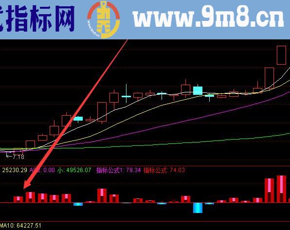 主力最新版最准顶底趋势指标公式