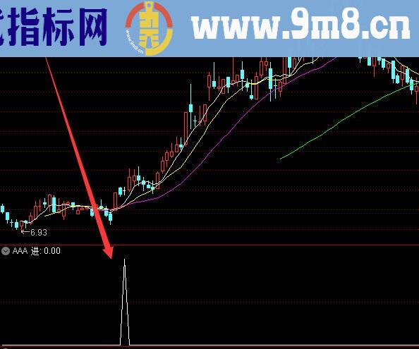 最牛选股通达信最好排序指标公式