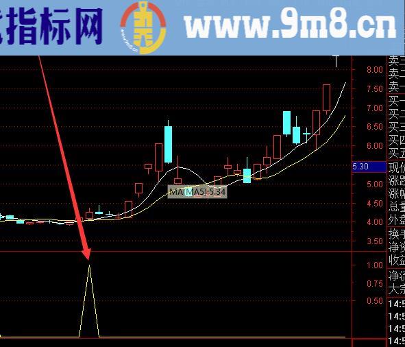 通天版选股指标成功率排行榜之超牛大涨选股公式