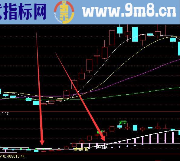 完美技术通达信主图指标选股公式