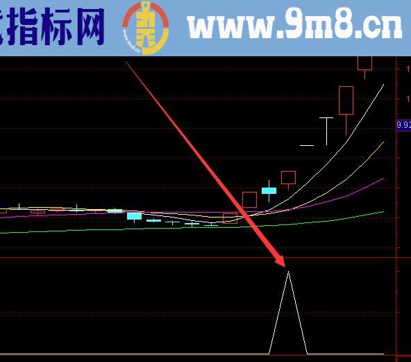 超好用专赚大疯牛的选股通达信指标公式