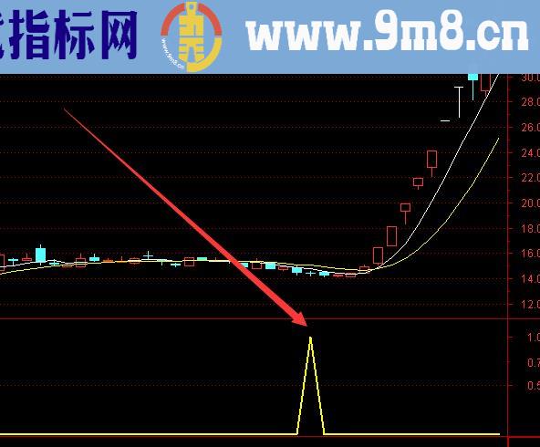 超准的机构短线王3通达信源代码