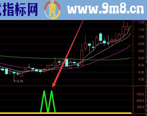 不错的主力上穿散户选股指标公式