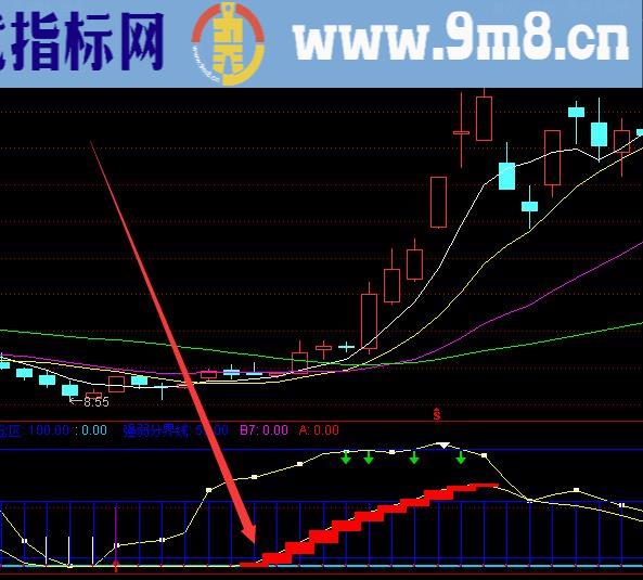 最新版机构进场主图通达信指标公式源码