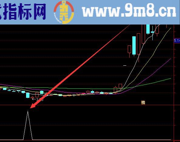 终极版通达信机构增仓指标