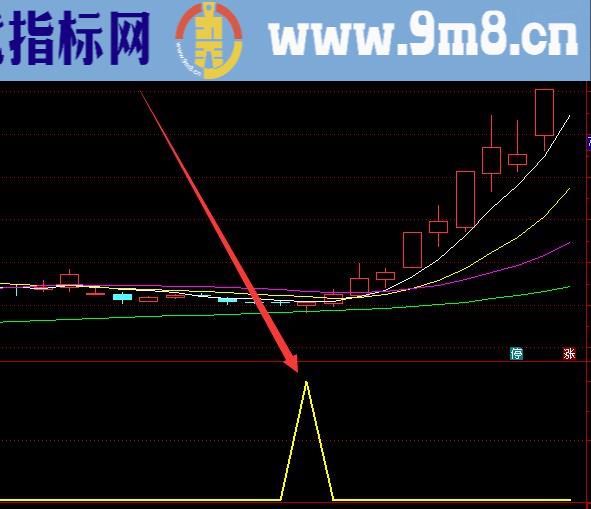 完美技术选股系统股票交易指标公式