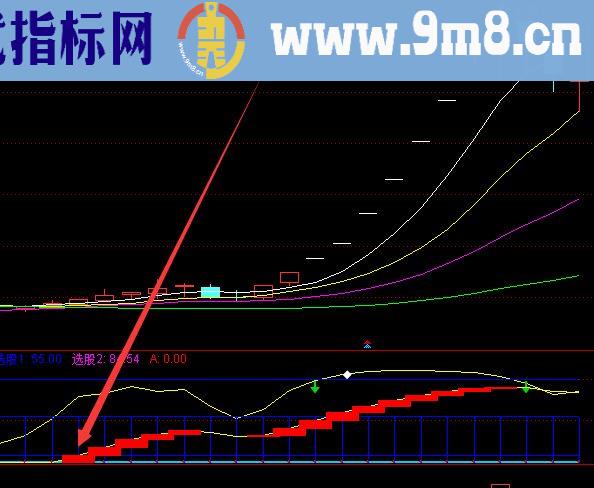 很少人有的股票多空趋势公式源码