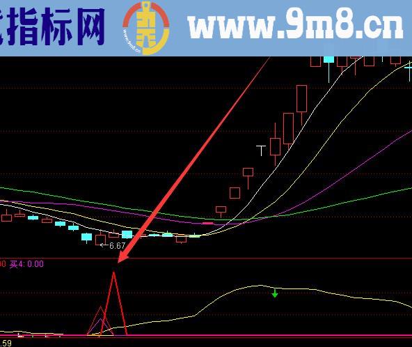 万能长剑rsi波段抄底逃顶股票指标公式