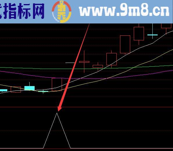 暴利版股票分析龙头股指标公式