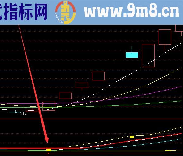 黄金点位上涨通达信最好主图指标