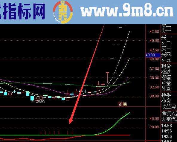 通达信主图牛股起步股票指标公式