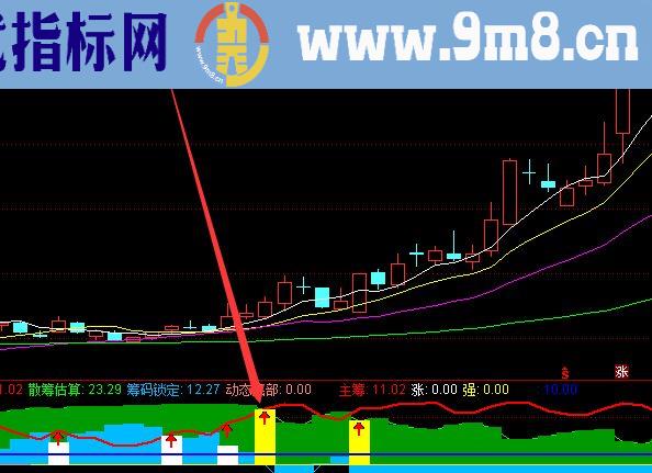 相当牛的股票超跌反弹趋势选股公式