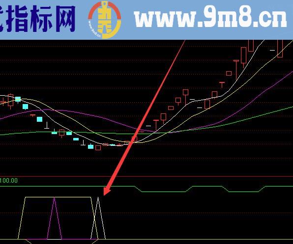 最准的通达信最新指标公式