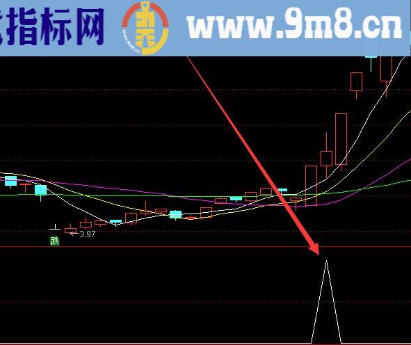 容易选出大涨的最实用最精准抄底股票指标公式