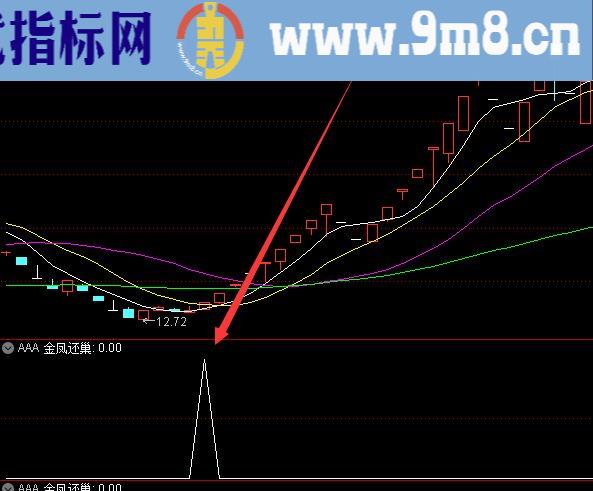 强势精准选股技术股票软件公式指标代码