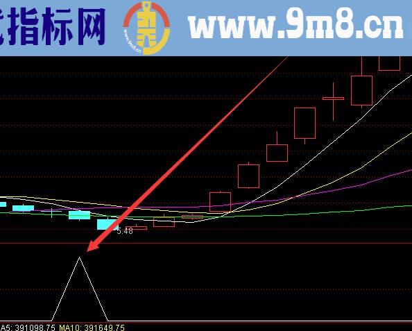 精确抓强势股选股公式