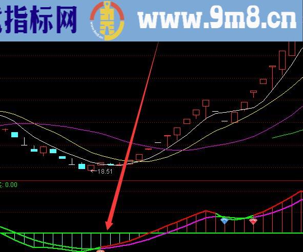 超强版通达信主力洗盘拉升选股指标公式