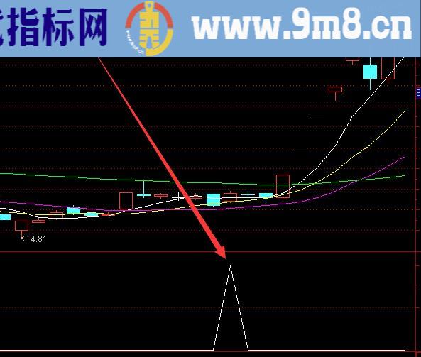 最准通信达龙头首阴选股指标公式源码