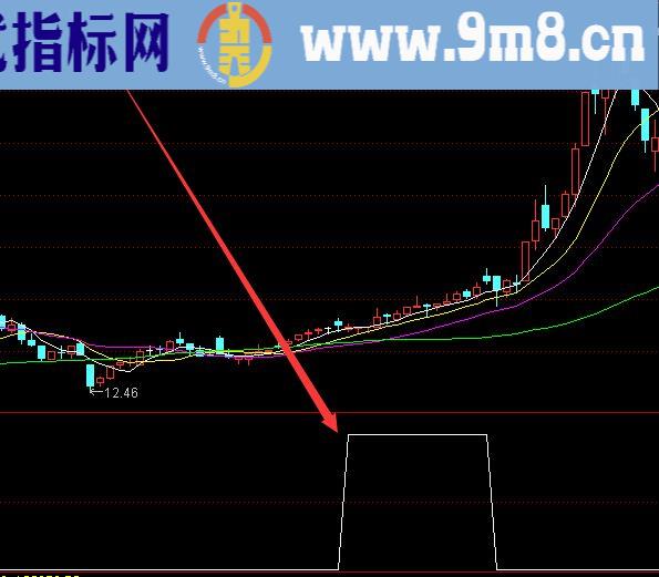 最新版通达信发现翻倍牛股选股指标公式