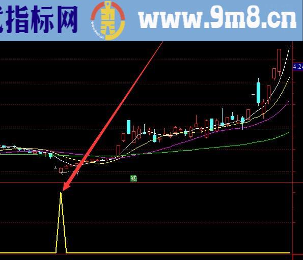 最新最好的股票公式指标导航网