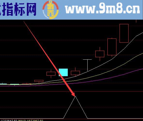 精准短线选股公式牛股启动必涨版