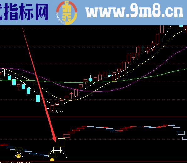 用起来超准的栓马桩选股通达信指标公式