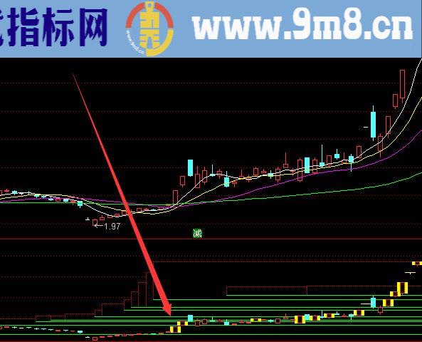 最新算法选股股市最有效的短线指标