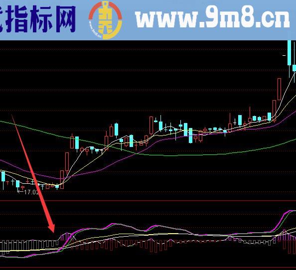 发财长线超级大牛股通达信指标公式