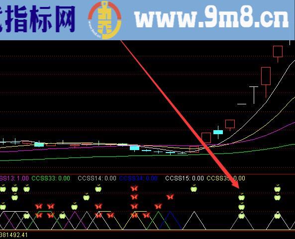 机构最新算法公式第一最牛指标通达信