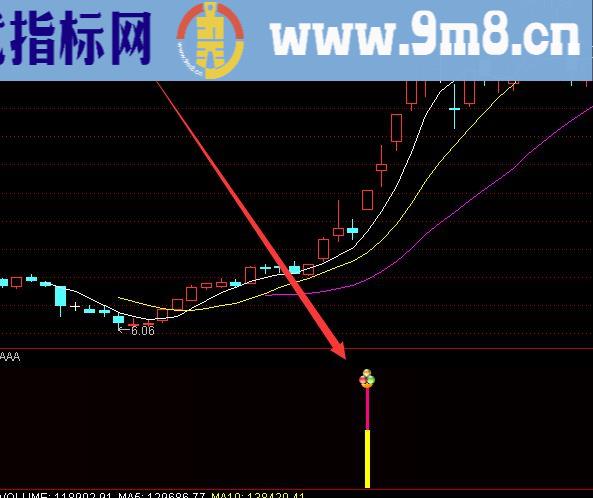 尾盘买次日必涨选股公式