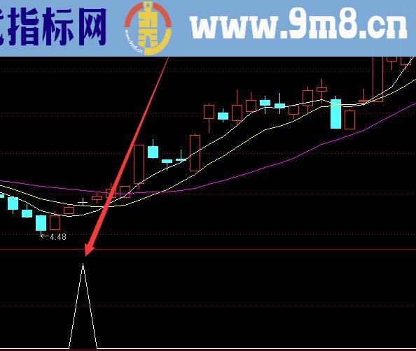 盈利率高的最新股票指标公式源码