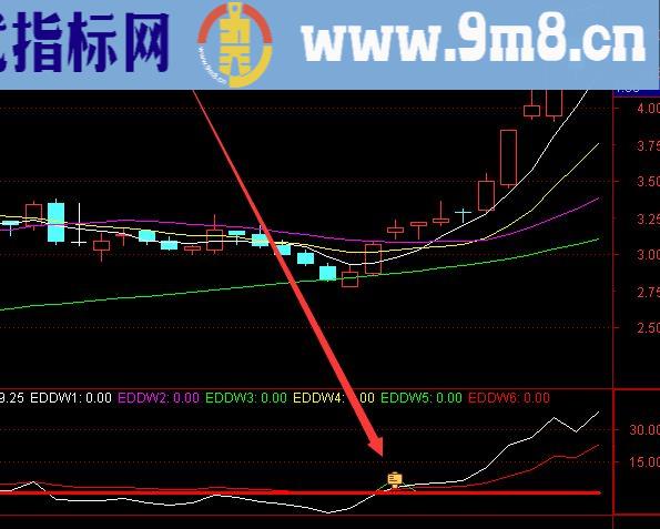 通达信牛股启动牛股量形选股指标