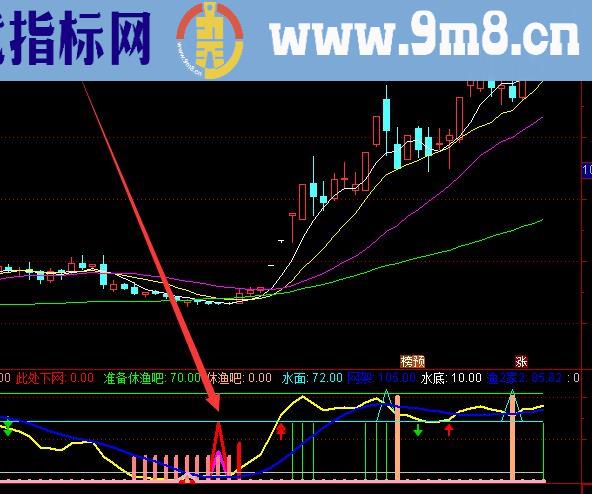 通达信抄底短线王股票指标公式