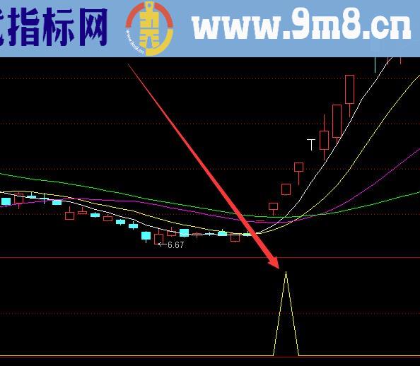 常用最准的股票指标公式选股公式