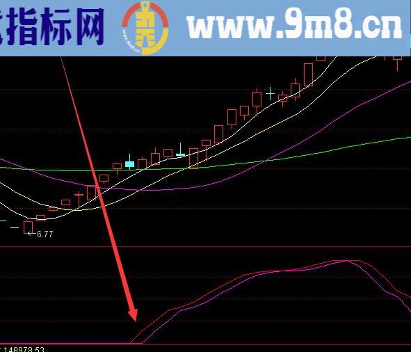 机构最新专用特别版老鸭头选股股票指标公式