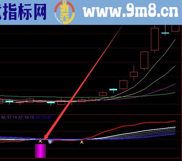 机构版超准的瀑布线选股通达信指标公式