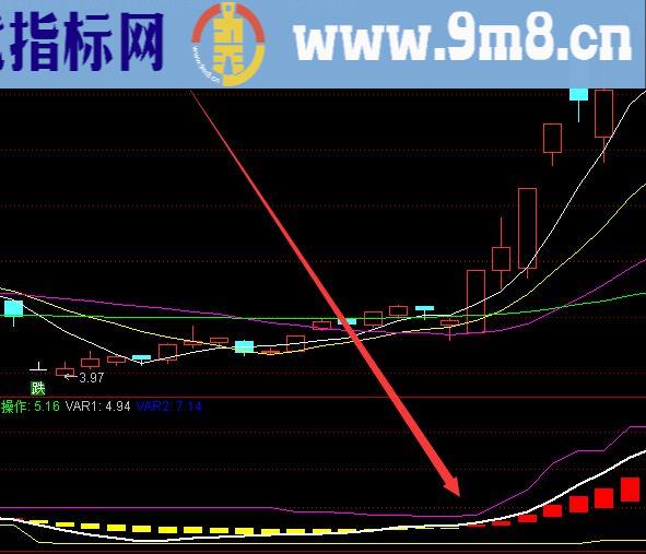 目前最好用的通达信抄底主图指标公式