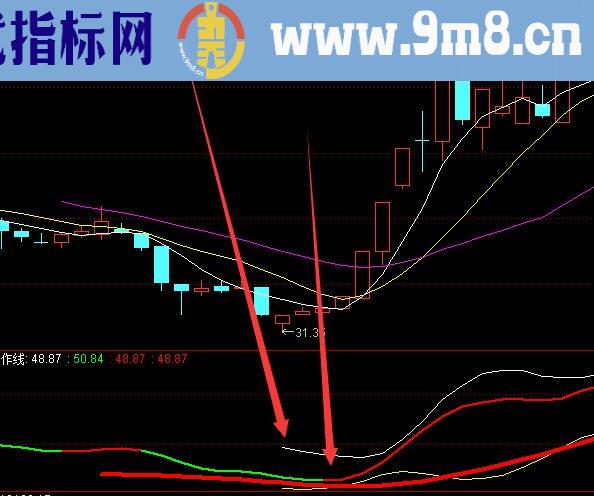 机构专用版通达信主力控盘程度指标公式