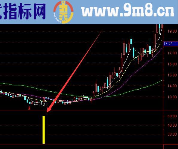 超级强势版通达信海洋寻底指标公式