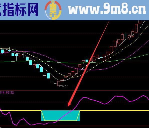 最强版通达信黄金坑顶底指标公式