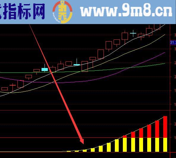 不停的连续涨通达信手机公式