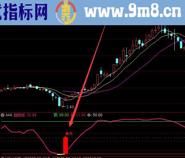 王者短线点金通达信短线精灵指标公式源码