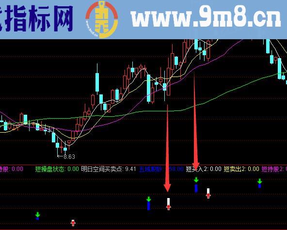 机构最新版通达信最神奇的主图买卖指标