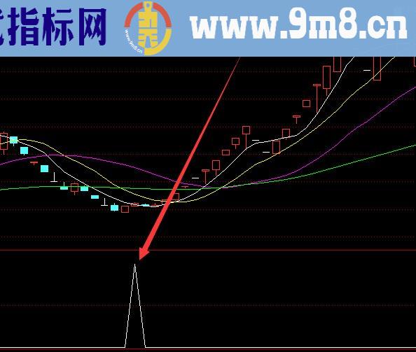 牛到爆通达信跟庄爆发指标