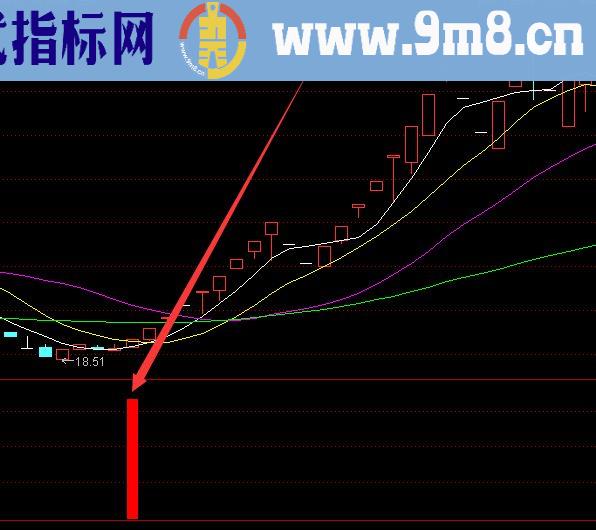 翻倍极品强势牛股选股指标公式