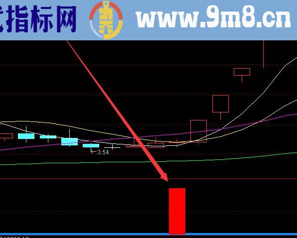 最新版第二天必涨的股票指标源码