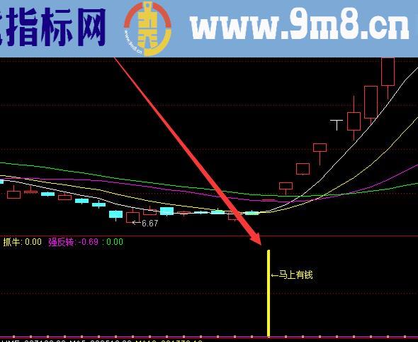 自用多年高成功率99短线指标公式