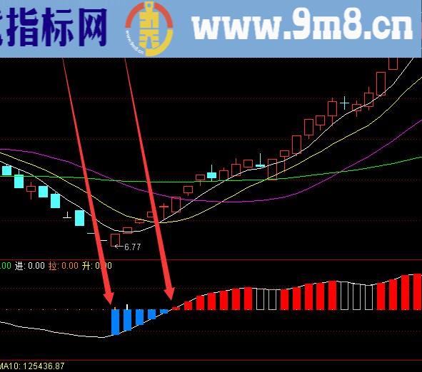 收藏超准的通达信股票公式指标网